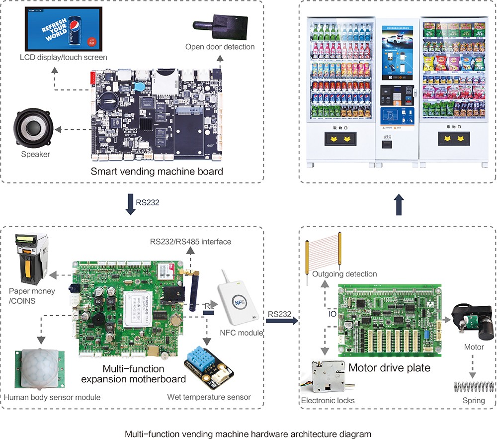 Smart Vending Machine