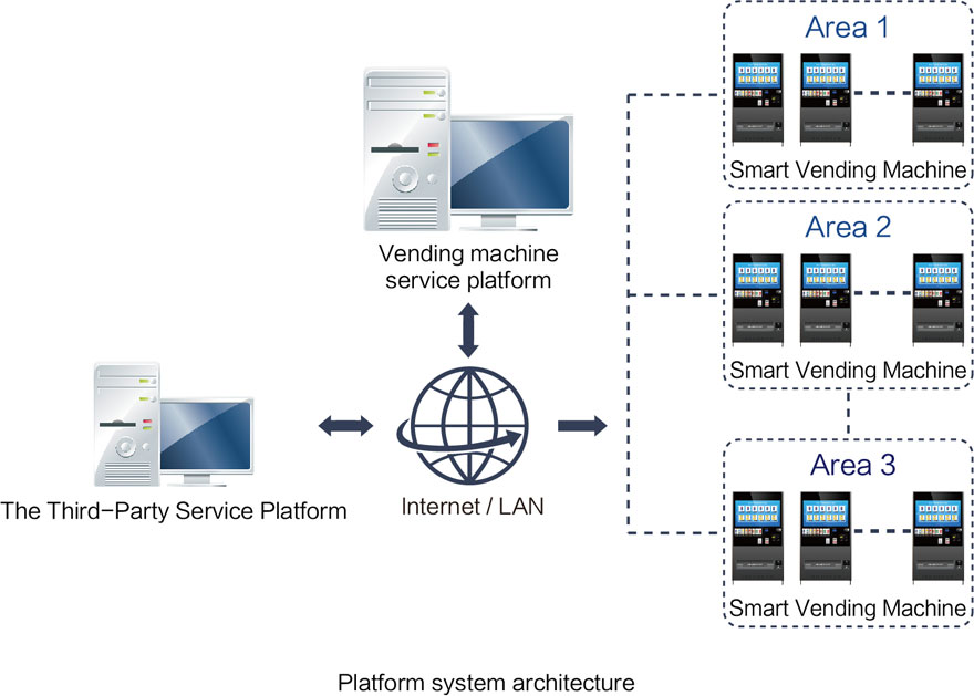 Smart Vending Machine